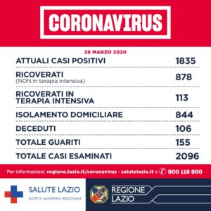 Ospedale Bambino Gesù: guarito uno dei 6 bambini positivi. Gli altri sono in buone condizioni