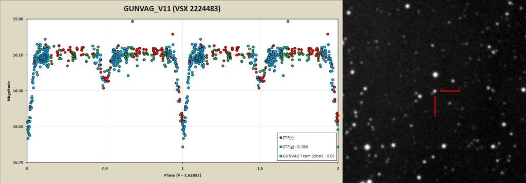 Fiumicino, nuova scoperta del gruppo astrofili Palidoro insieme alle altre associazioni del Gunvag team