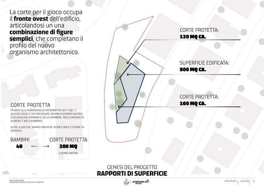 Cerveteri, ecco il progetto del nuovo asilo nido comunale