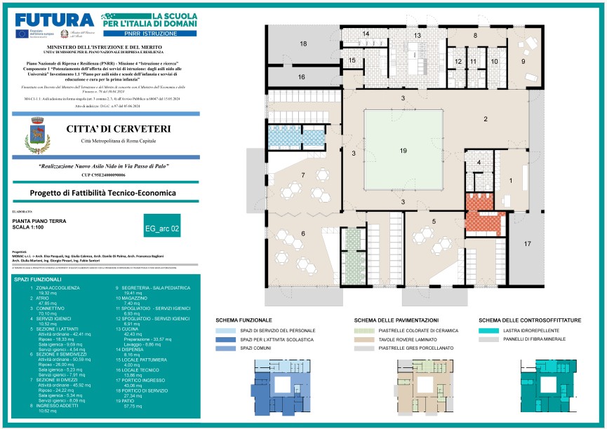Terzo asilo nido comunale di Cerveteri: firmata la consegna dei lavori alla ditta