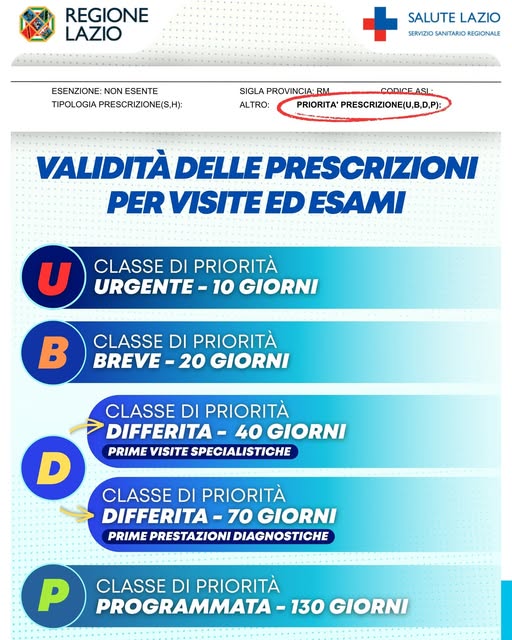 Da oggi cambiano i giorni di validità delle ricette. Non più sempre 180, ma dipenderanno dalla classe di priorità indicata dal medico
