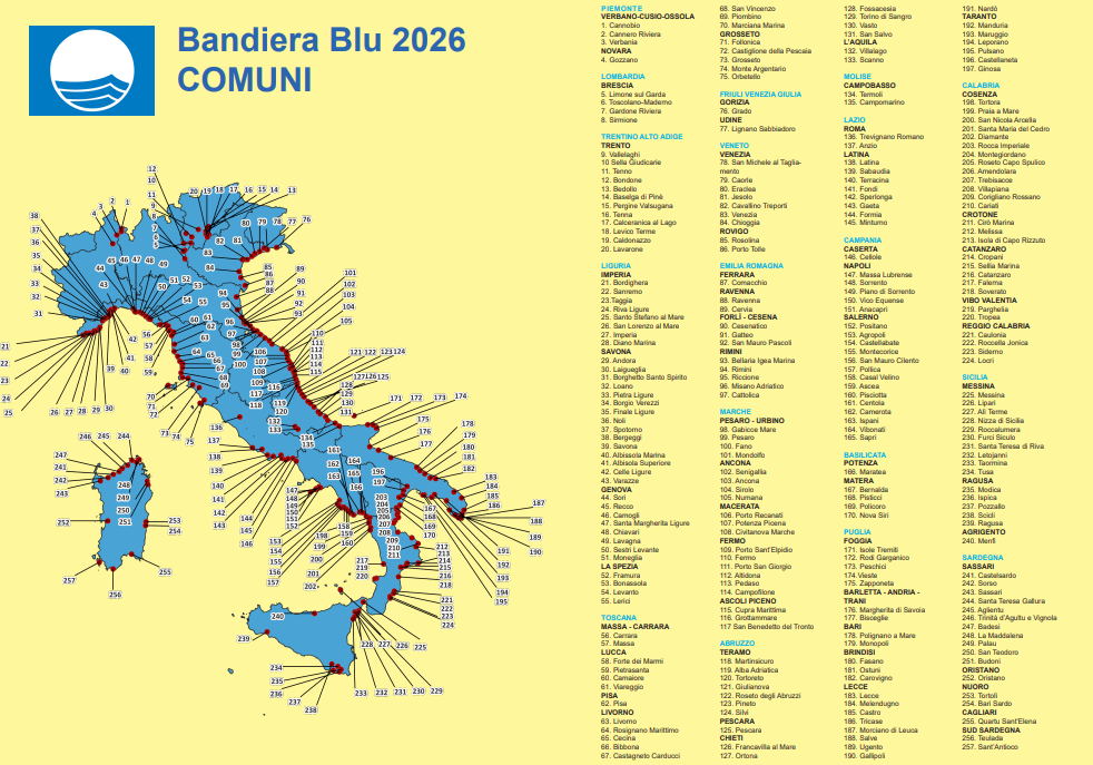 Bandiere Blu 2026, il Lazio scende a dieci. Ma c’è anche Trevignano Romano